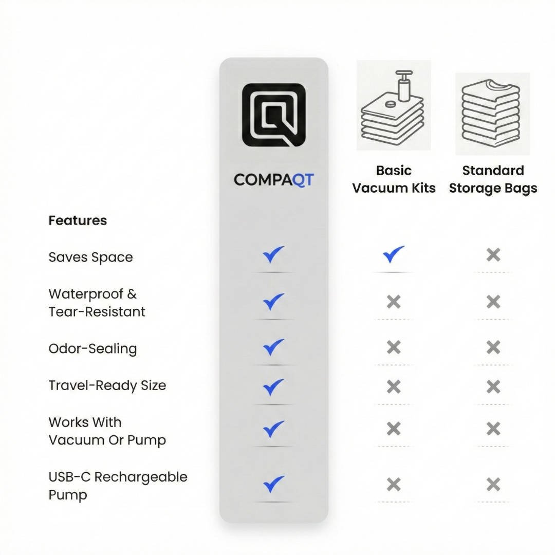 Compaqt VolumeLock™ Seal the air. Lock the space